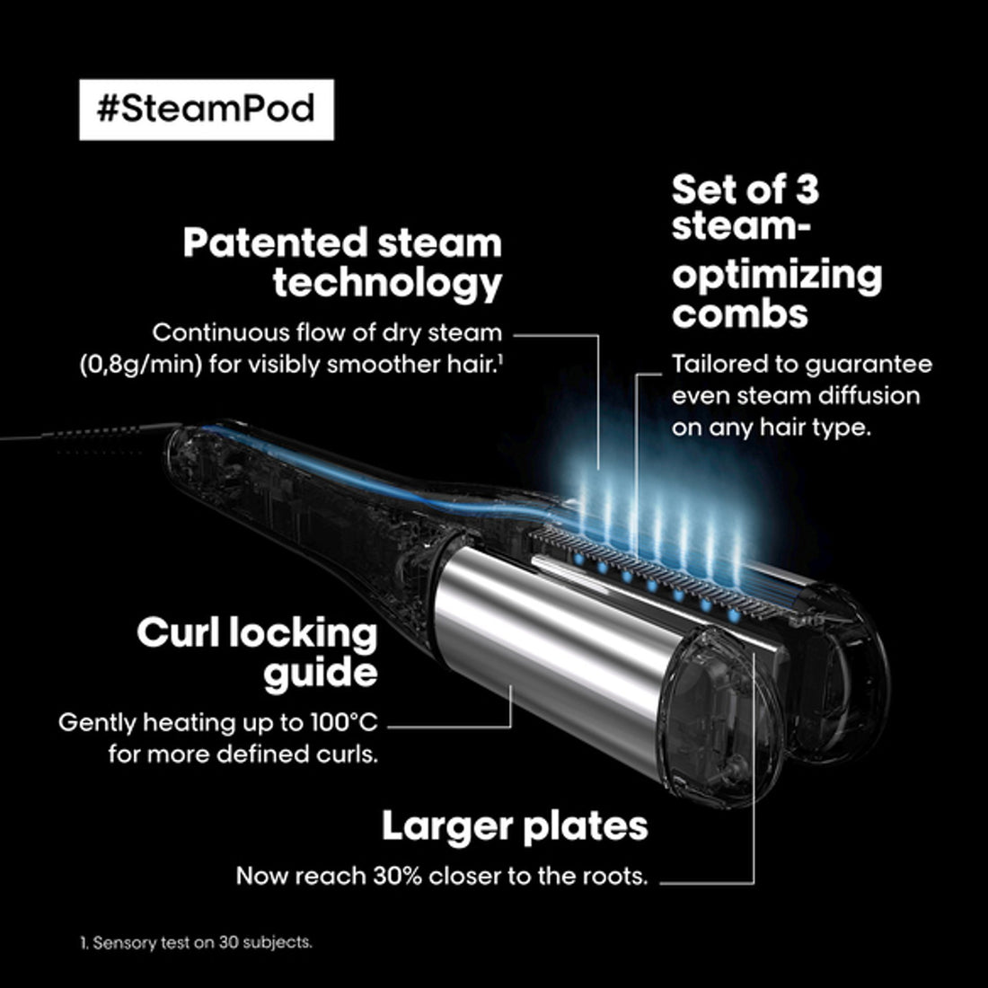 L'Oreal Steampod 4.0 Professional Styler