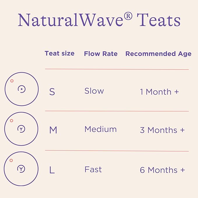 Lansinoh NaturalWave Fast flow(Pack of 2) -75920 - Red Rhino