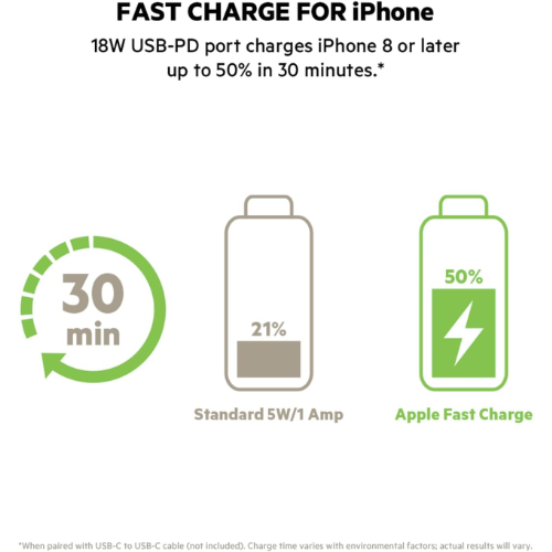 Belkin BoostCharge 20K mAh USB-C PD Power Bank - Black - Red Rhino