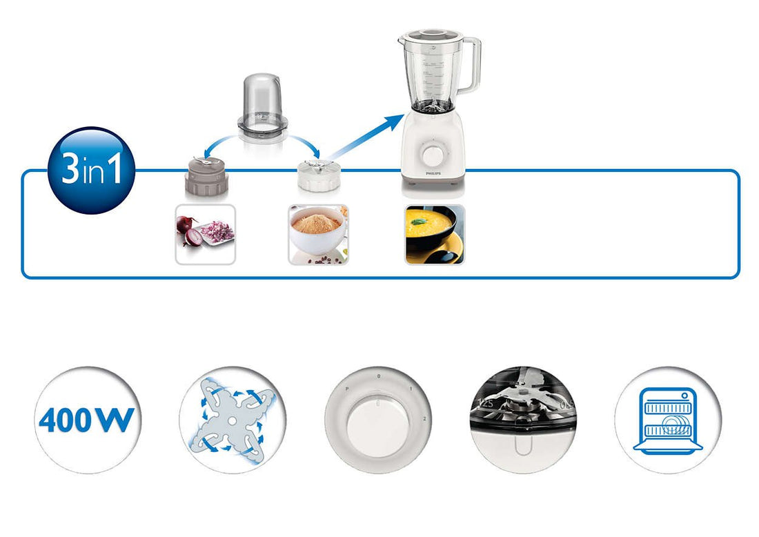 Philips Daily Collection Blender 400W HR2102/05 | Buy in Kenya | Red Rhino