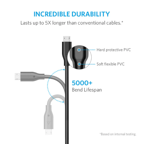 ANKER POWERLINE MICRO USB BLACK (3FT) A8132H12