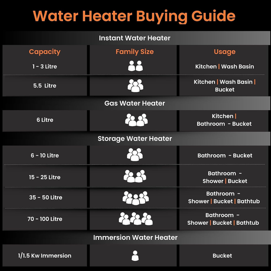 PRIMUS 3L Water Heater with BS Plug