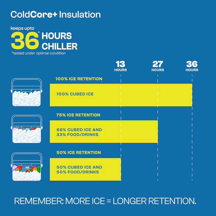 Pinnacle Passion Insulated Chiller Ice Box - 8 Litres - Blue TPX7200