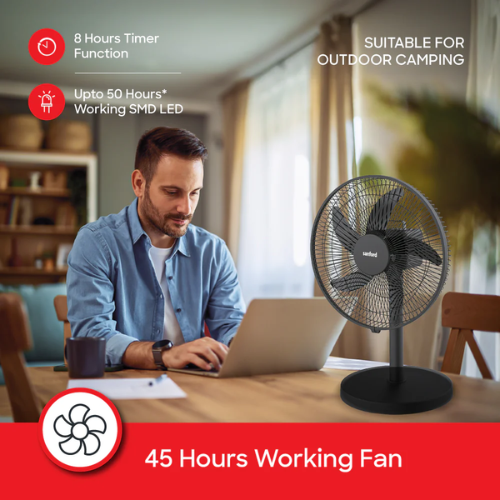 Sanford rechargeable stand fan SF965RTF, control detail