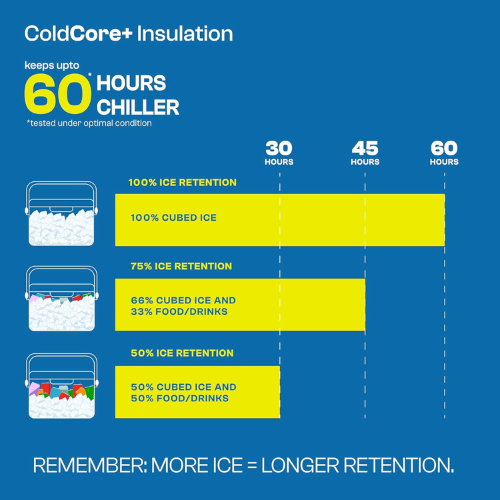 Pinnacle Prudence Insulated Chiller Ice Box - 20 Litres - Blue TPX3010