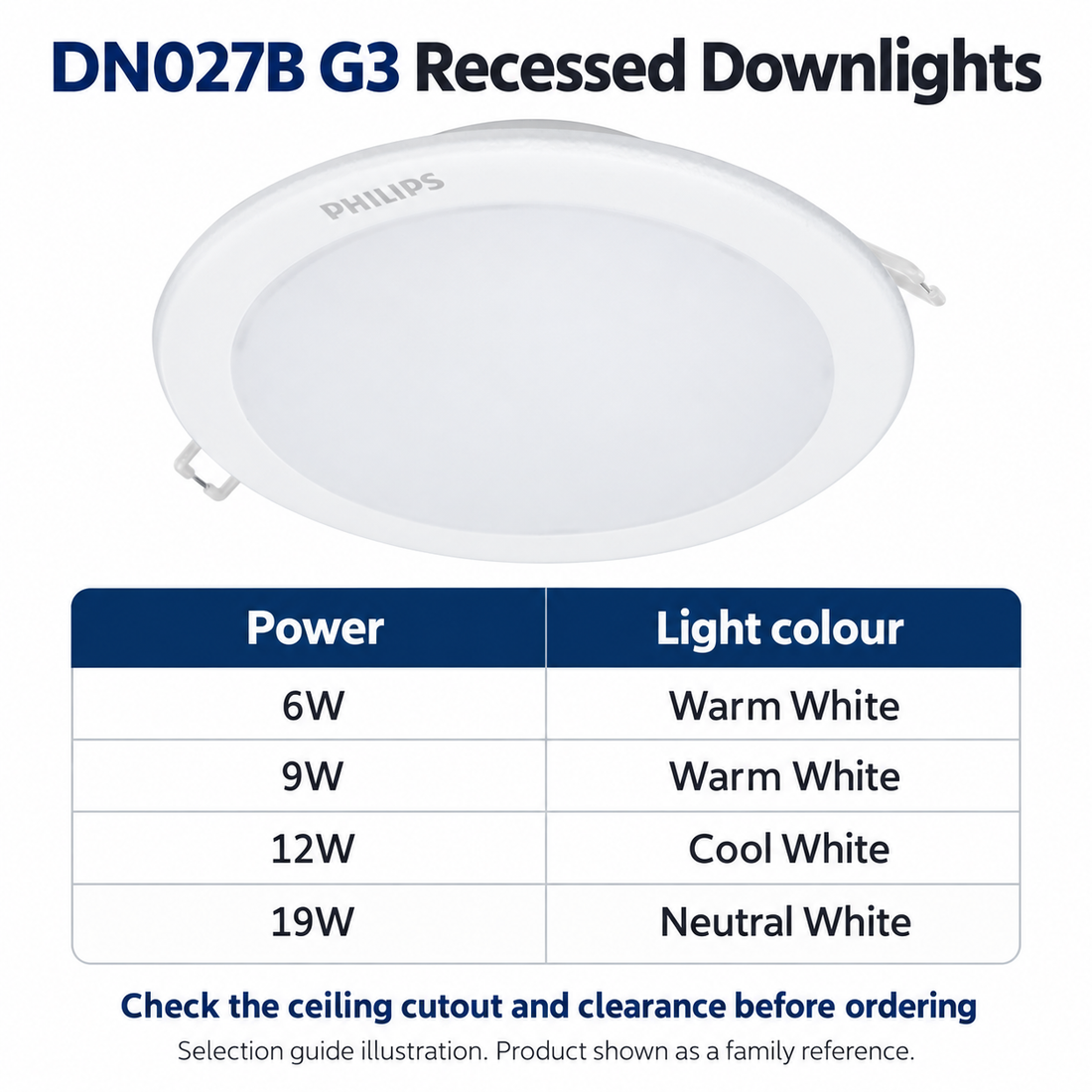 AI selection guide for Philips DN027B G3 recessed downlights: 6W and 9W warm, 12W cool and 19W neutral white