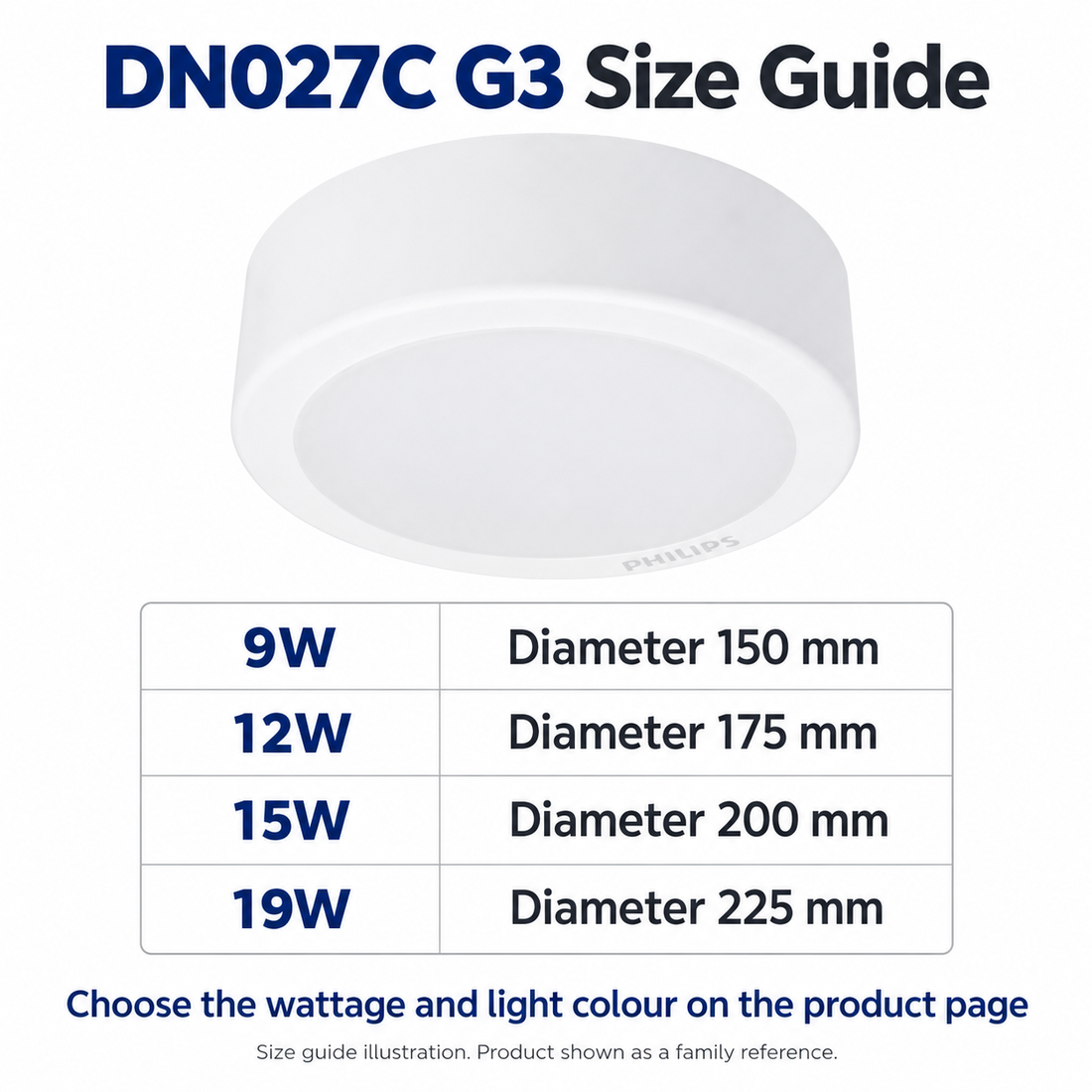 AI size guide for Philips DN027C G3 downlights: 9W 150mm, 12W 175mm, 15W 200mm and 19W 225mm diameters