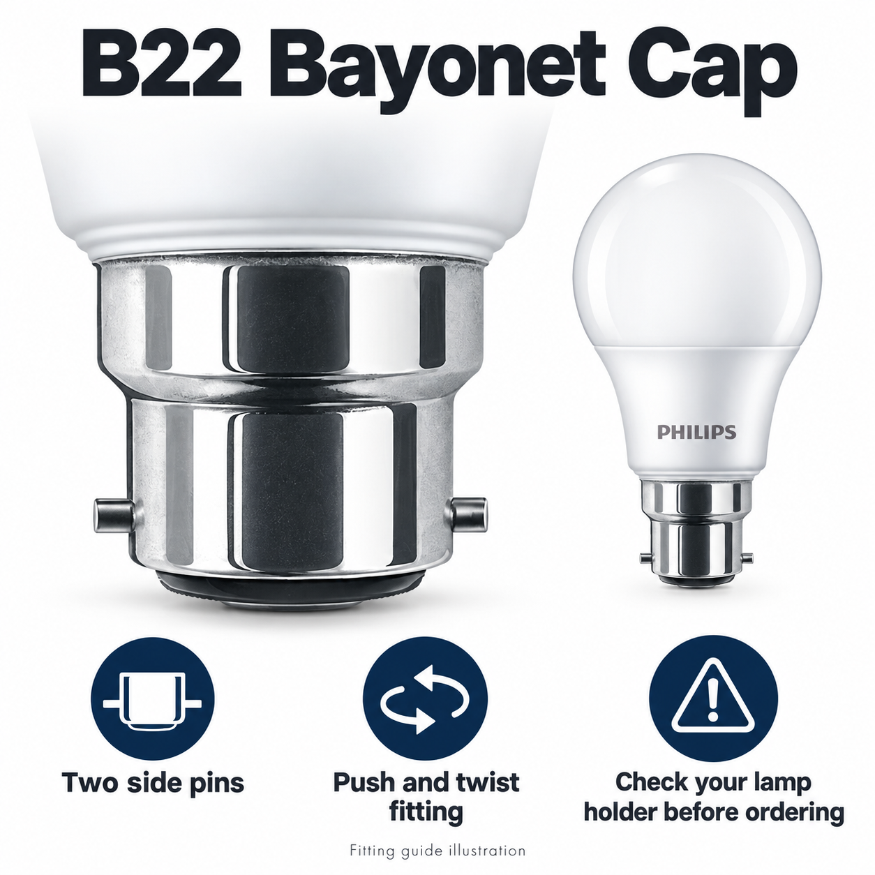 AI-illustrated B22 bayonet cap guide showing two side pins and a push-and-twist fitting