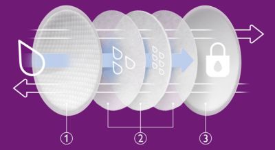 Philips Avent SCF254/24 absorbent multi-layer breast pad design