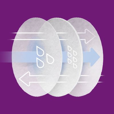 Philips Avent SCF254/24 triple-layer absorbency feature