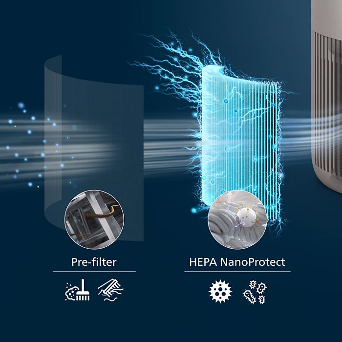 Philips PureProtect Mini 900 Series Air Purifier AC0921/14