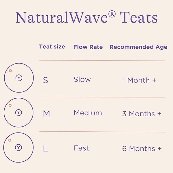 Lansinoh NaturalWave Fast flow(Pack of 2) -75920 - Image 2