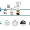 Philips Daily Collection Blender 400w HR2102/05 - Image 8