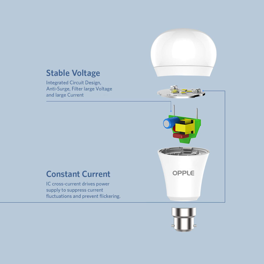Opple E1 A55 LED Bulb 5W Daylight (6500K), B22 Pin Base V7 Series - Image 2