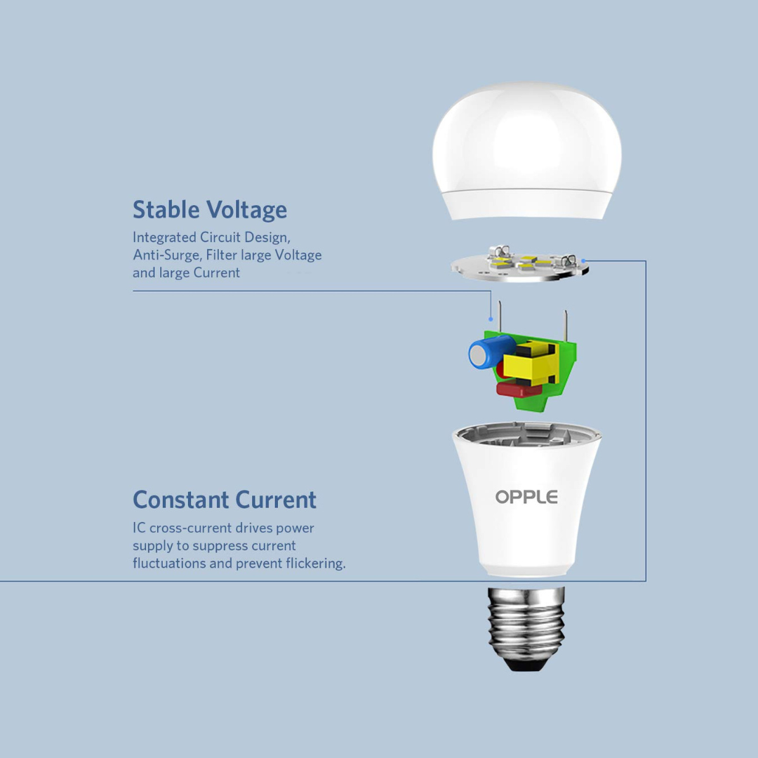 Opple E1 A55 LED Bulb 7W Warm White (3000K) E27 Base V7 Series - Image 2