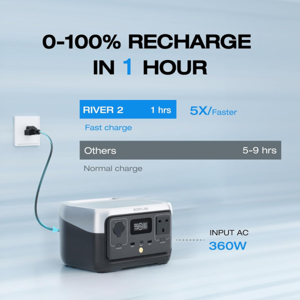 EcoFlow RIVER 2 Portable Power Station  (300W, 256Wh) – ZMR600-B-UK - Image 6