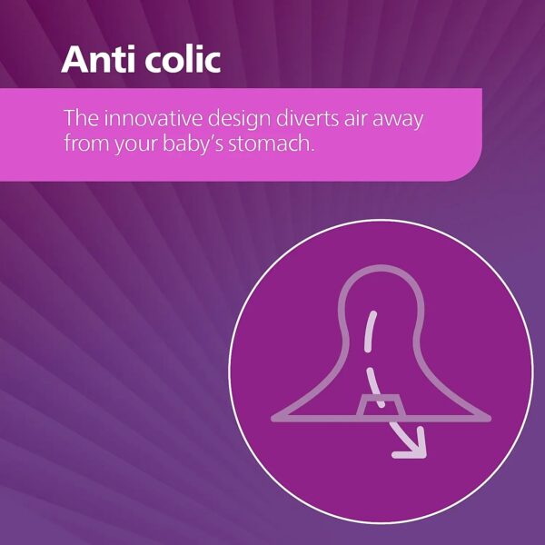 Philips Avent Anti-colic Feeding Bottle – 250ml/11oz-1m+ SCF061/01 - Image 3